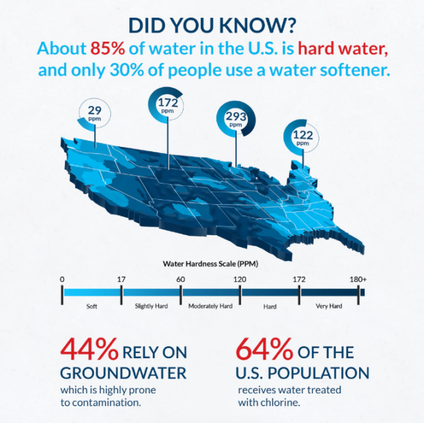 32,000, 48,000, 64,000 Grain Water Softener & installation Options - Image 3